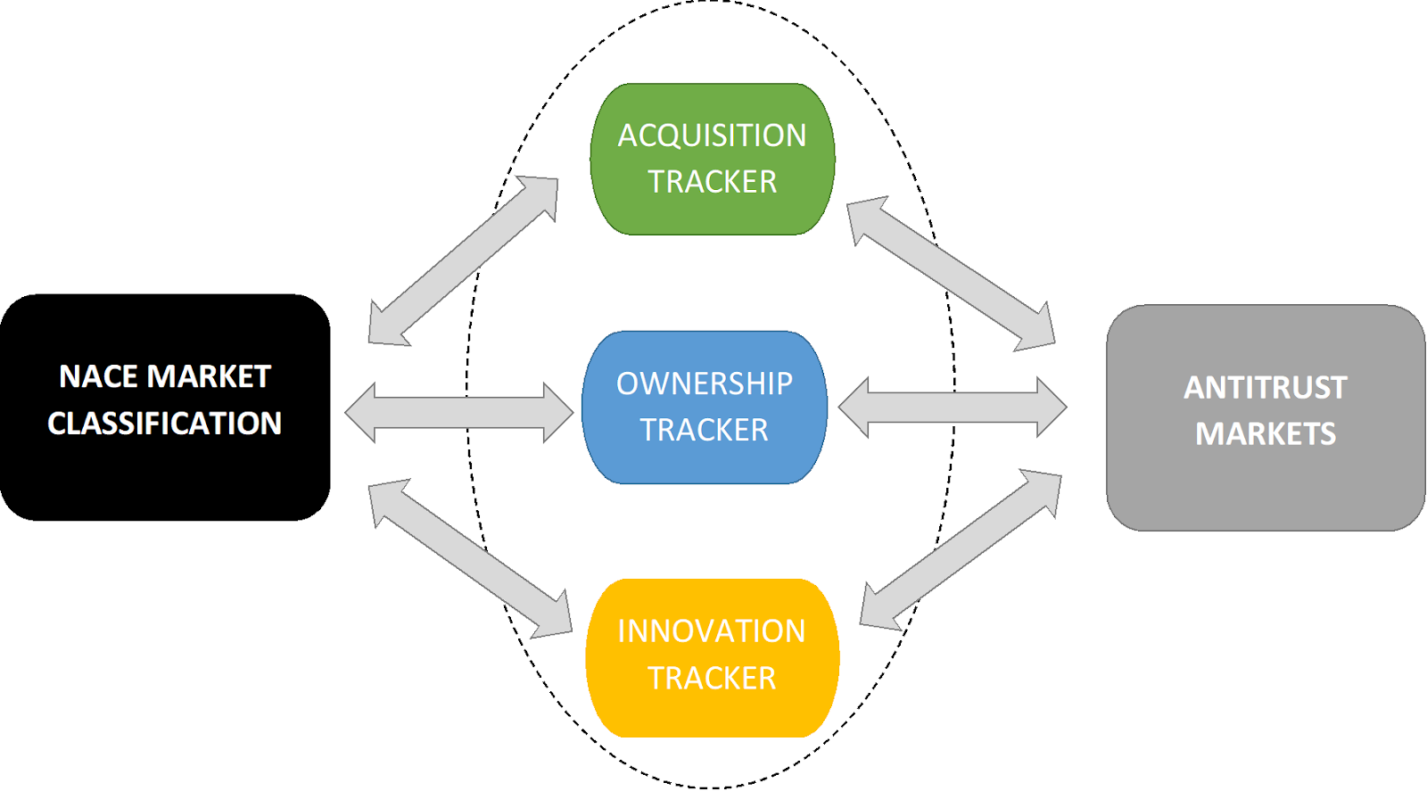 Mapping NACE to Antitrust Markets.