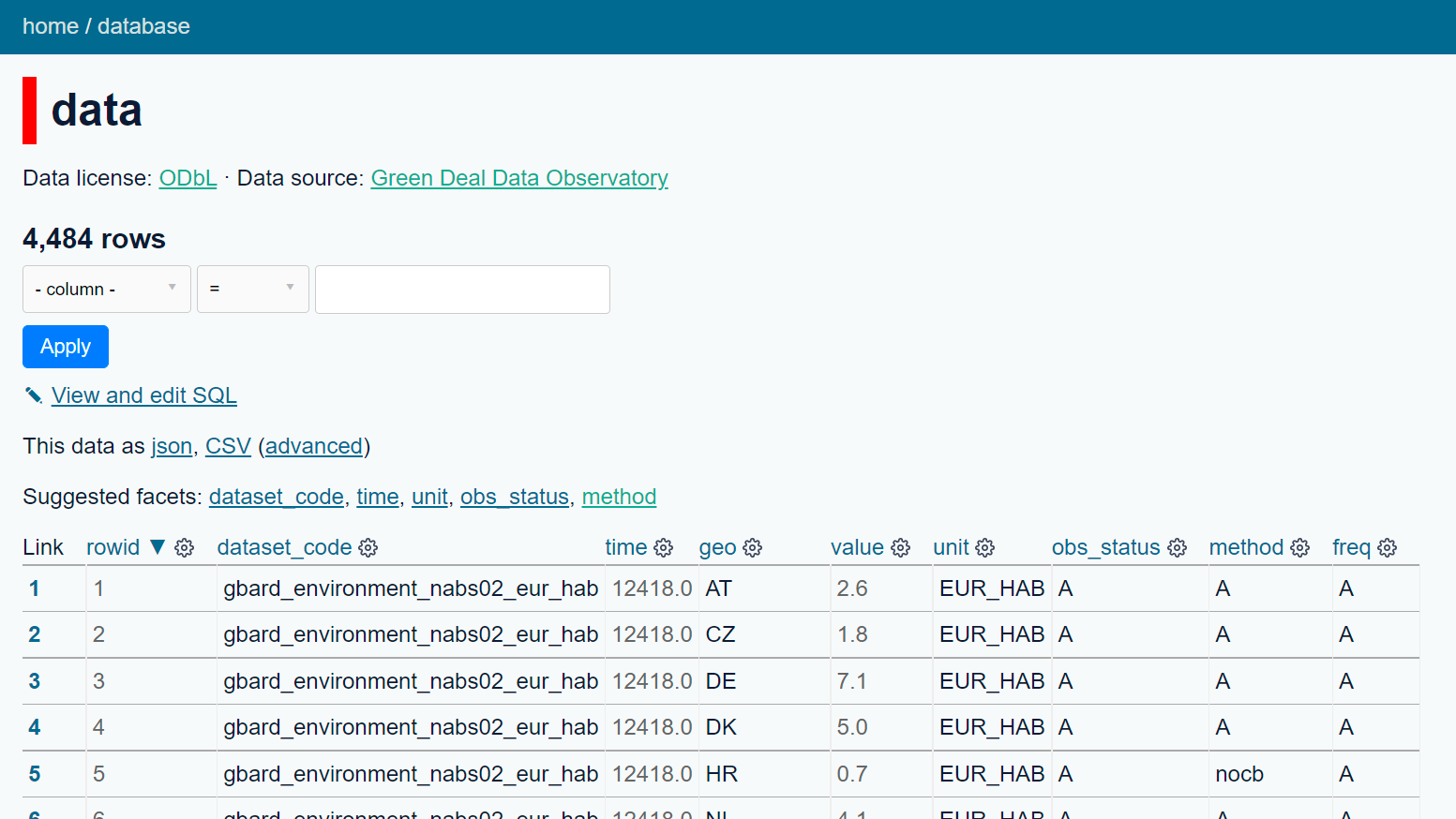 api.economy.dataobservatory.eu: indicator retrieval