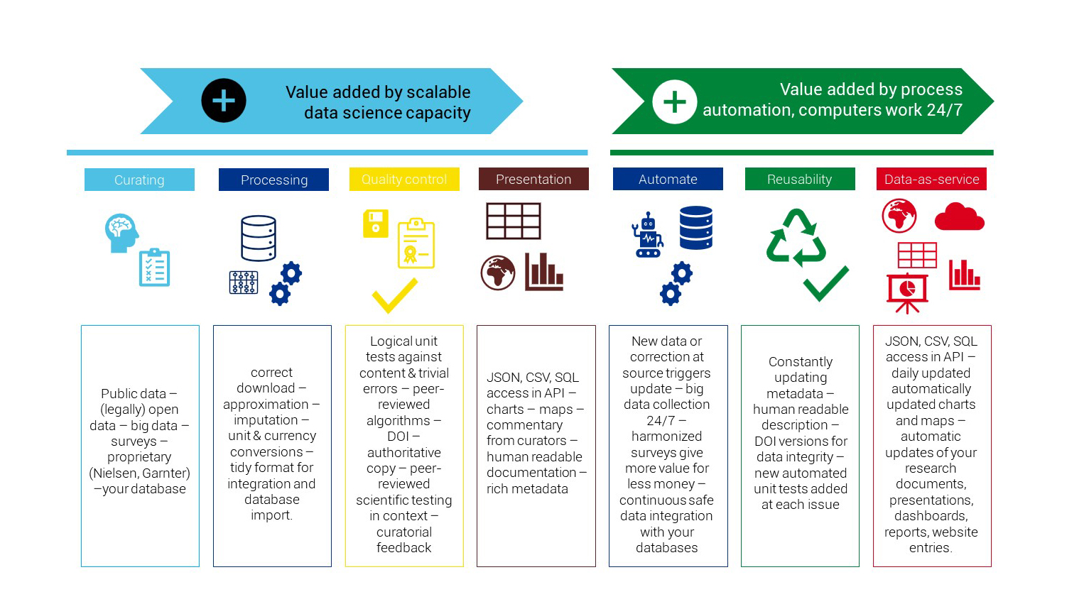 We are taking a new and modern approach to the ‘data observatory’ concept, and modernizing it with the application of 21st century data and metadata standards, the new results of reproducible research and data science