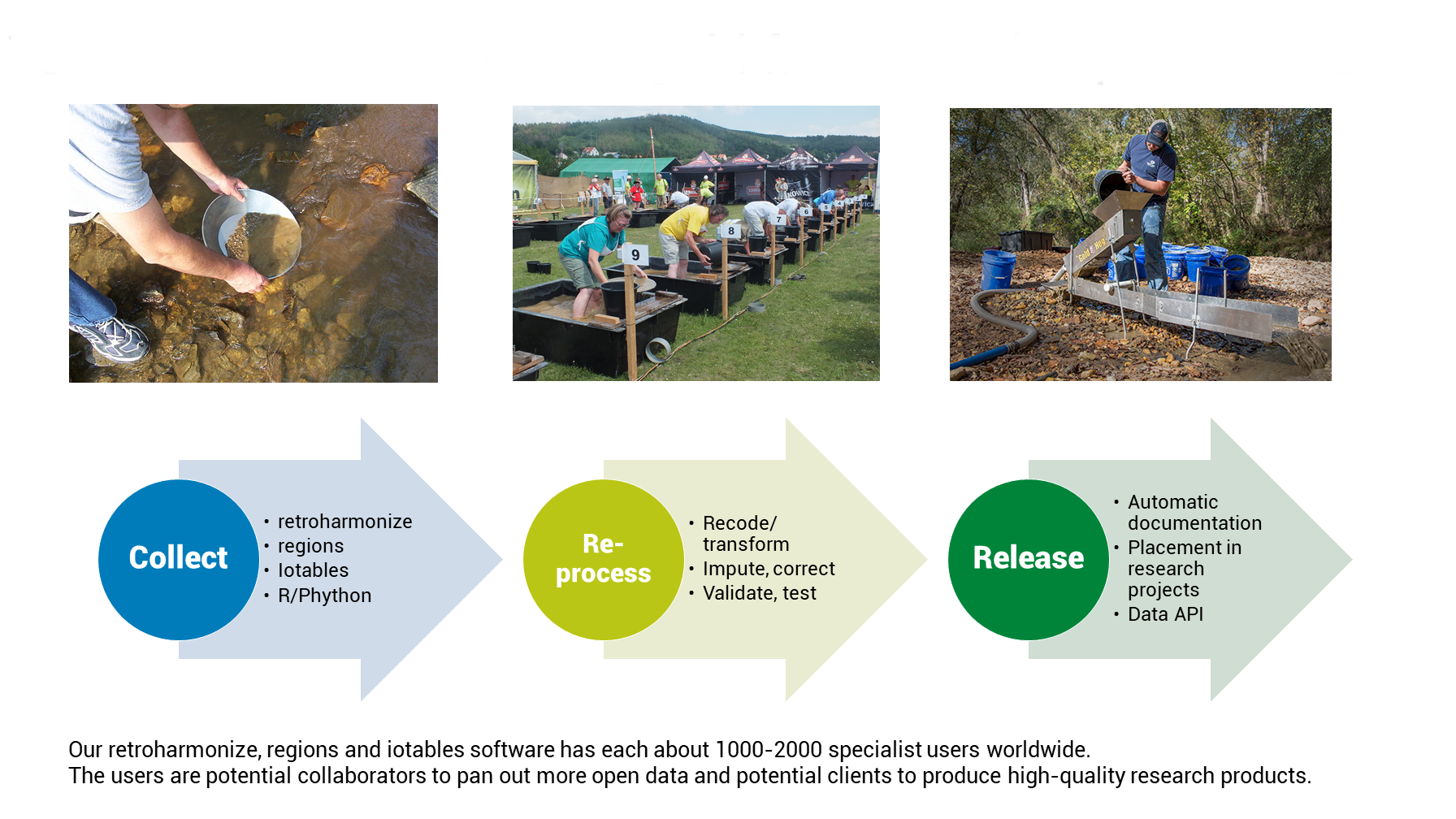 Open data is like gold in the mud below the chilly waves of mountain rivers. Panning it out requires a lot of patience, or a good machine.